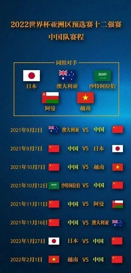 世预赛12强分组原则