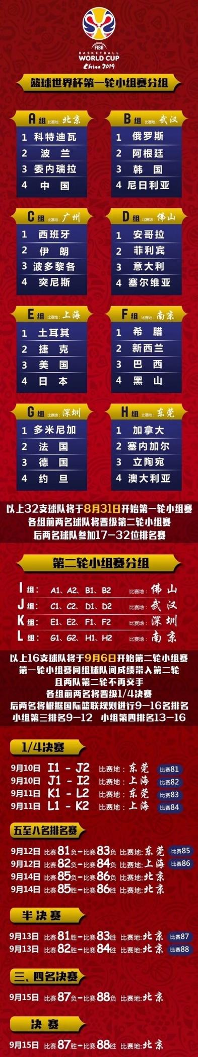 中国队世界杯预选赛2021赛程篮球
