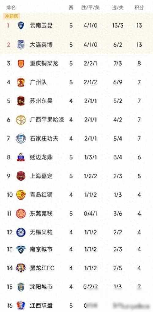 中甲积分榜最新排名第26轮