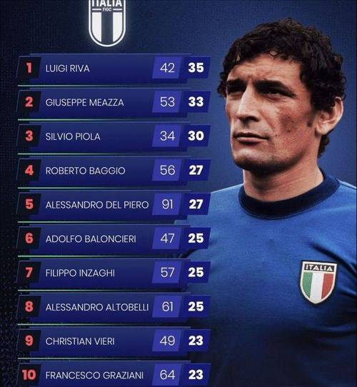 意大利足球世界排名第几位最新