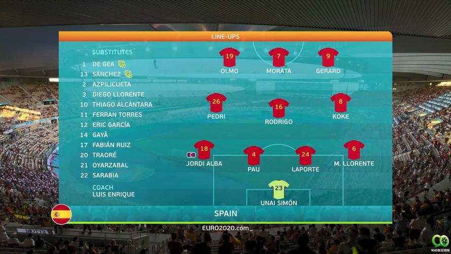 西班牙vs波兰欧洲杯预测
